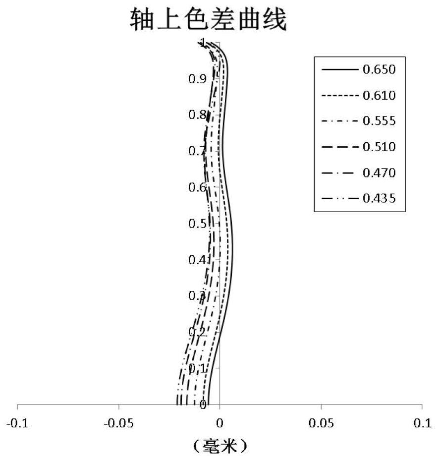 Optical imaging lens