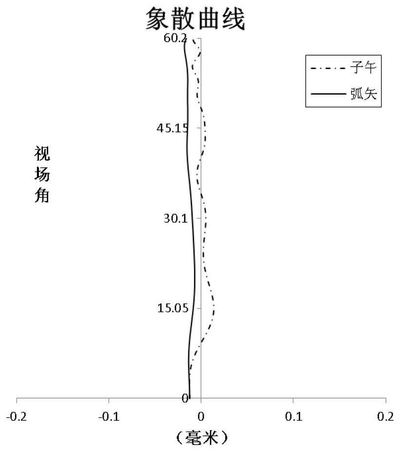 Optical imaging lens