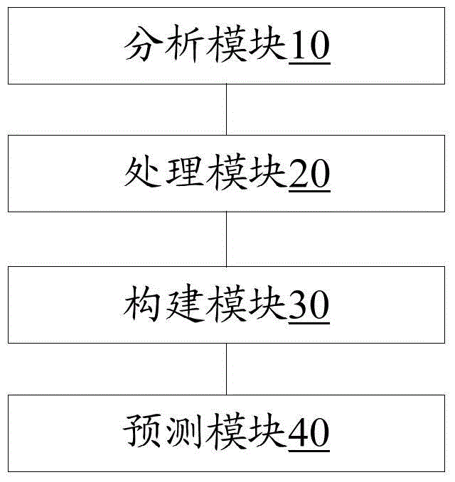 Method and device for predicting life of satellite lithium ion battery