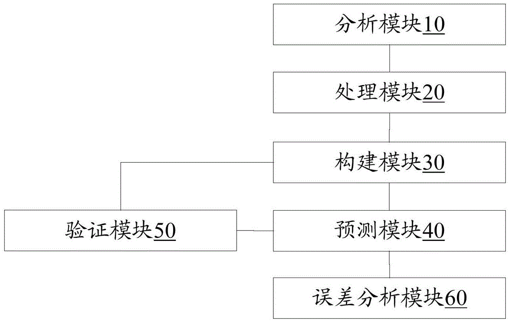 Method and device for predicting life of satellite lithium ion battery