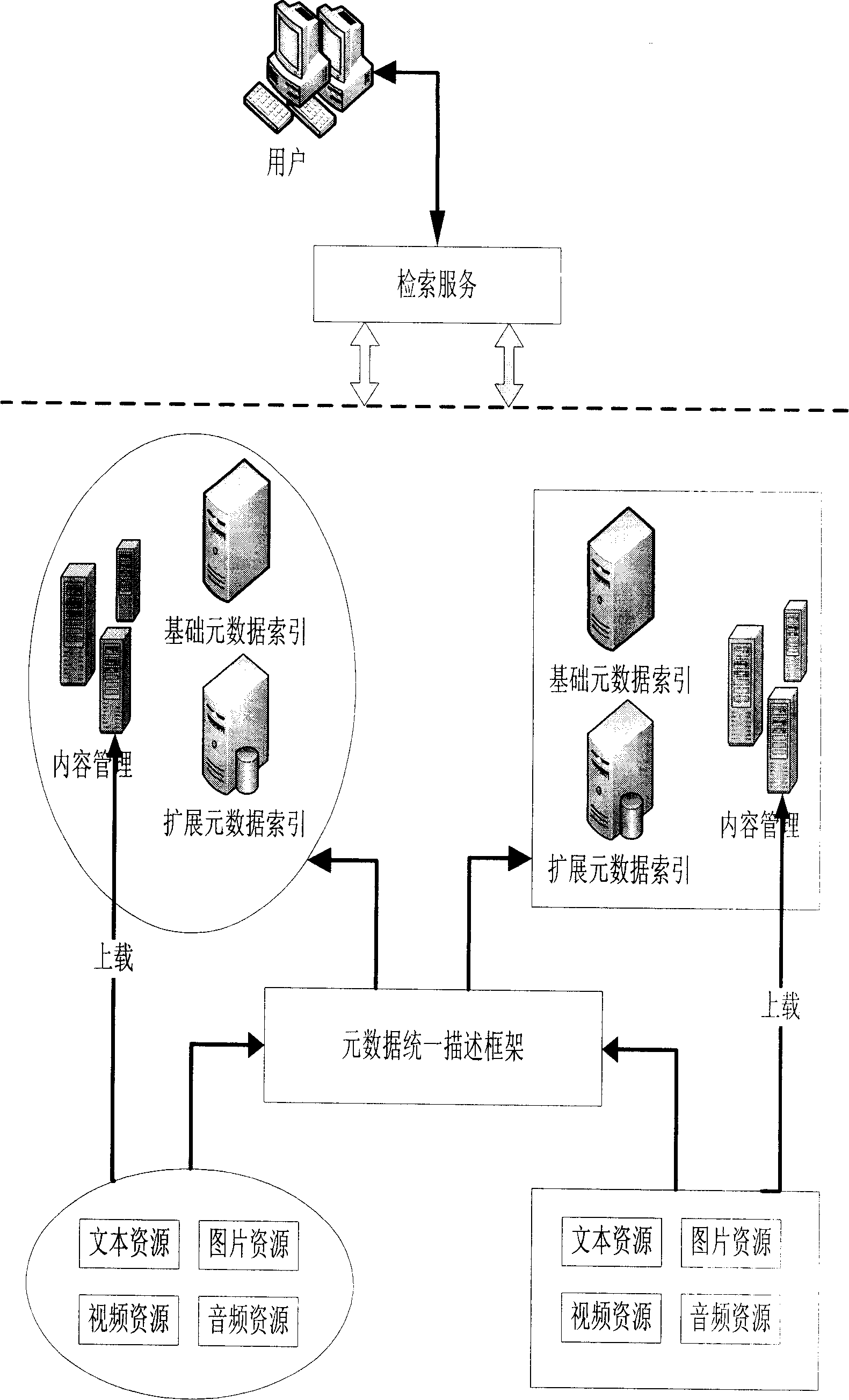 An uniform description and search method for multimedia element data