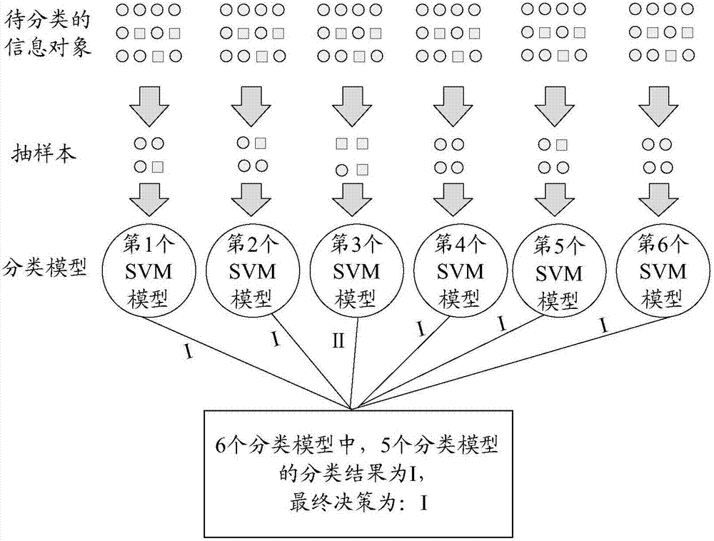 Recognition method and device