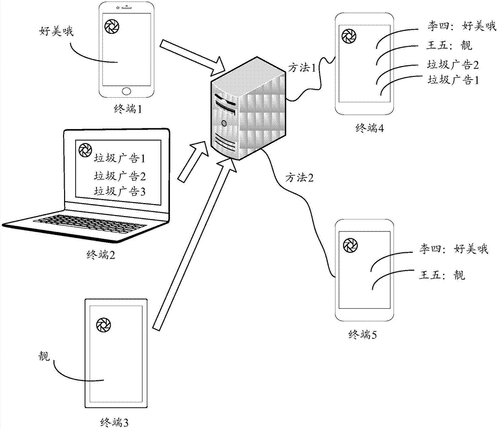 Recognition method and device