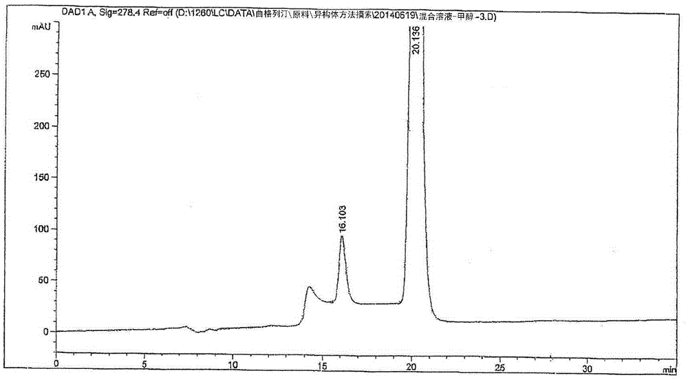 Succinic acid trelagliptin raw medicine and HPLC analysis method of preparation enantiomer thereof