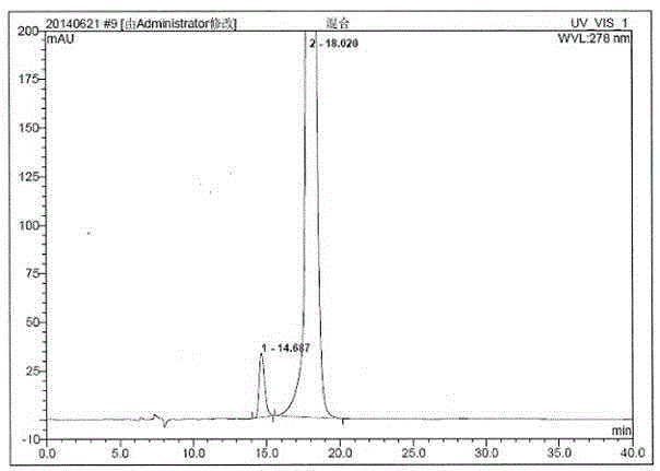 Succinic acid trelagliptin raw medicine and HPLC analysis method of preparation enantiomer thereof