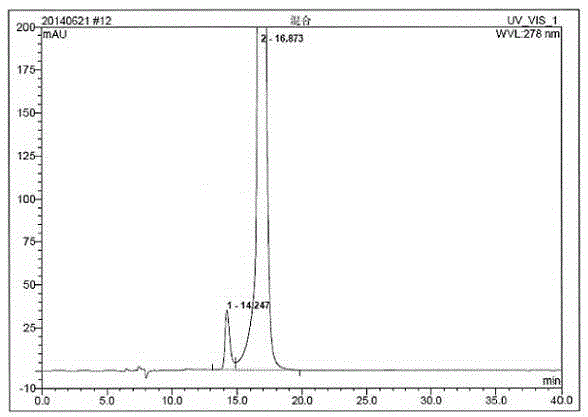 Succinic acid trelagliptin raw medicine and HPLC analysis method of preparation enantiomer thereof