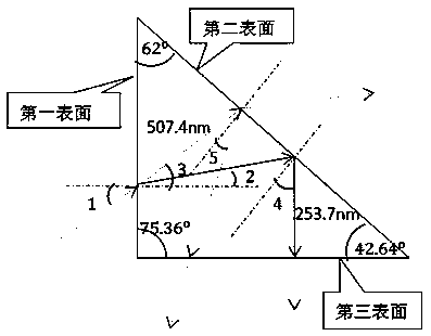 A method for setting a prism for separating mixed-wavelength laser light