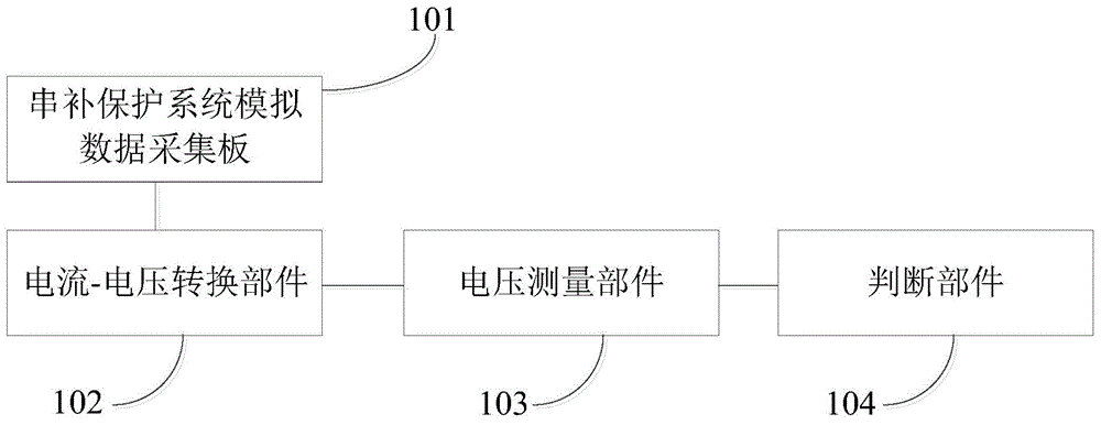 Series compensation analog quantity channel precision measuring device and method