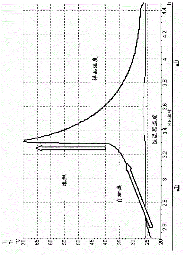 Process for the manufacture of nicorandil