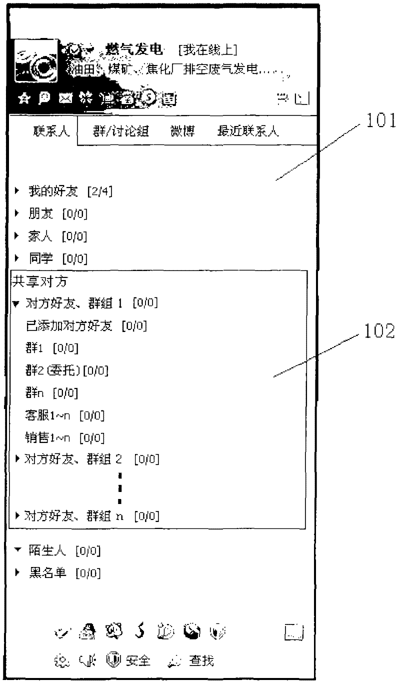 Method and system for sharing of friends and groups in instant messaging