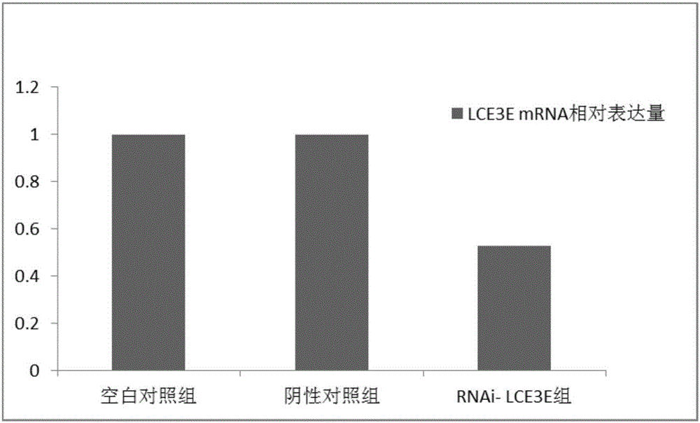 Genes highly expressed in tongue squamous carcinoma para-carcinoma tissue and applications of genes