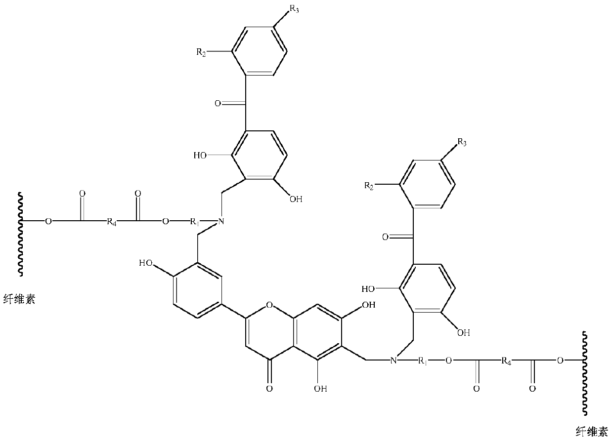 Novel uvioresistant fiber and preparation method thereof