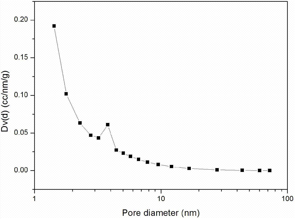 Preparation and application of efficient deodorant carbon-based adsorbent