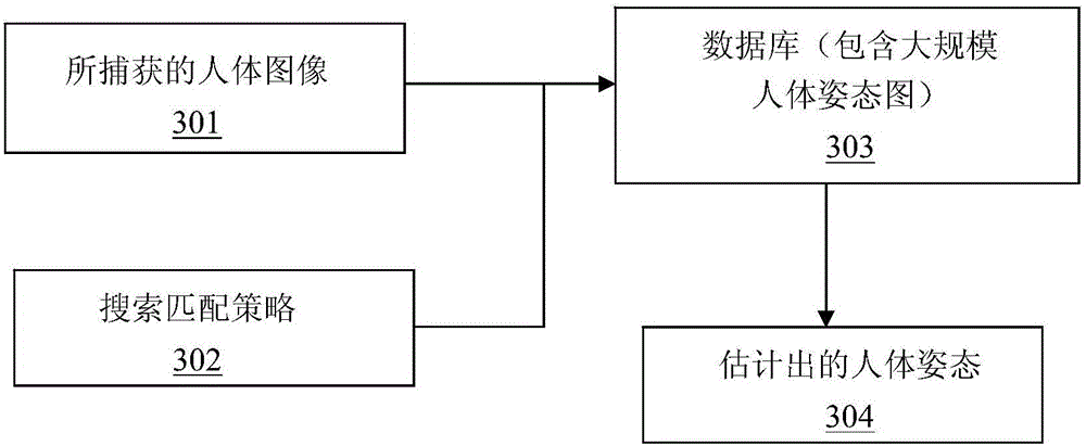 Method and system for data processing for robot action expression learning