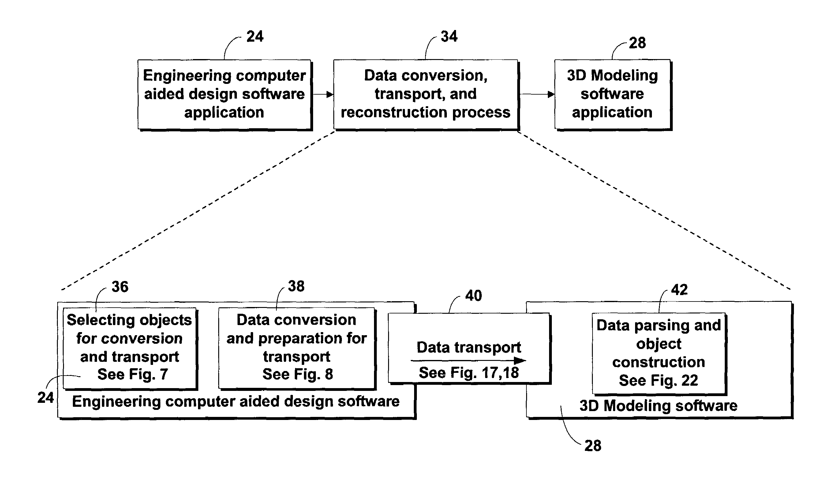 Method and system for converting engineering data into 3D modeling data