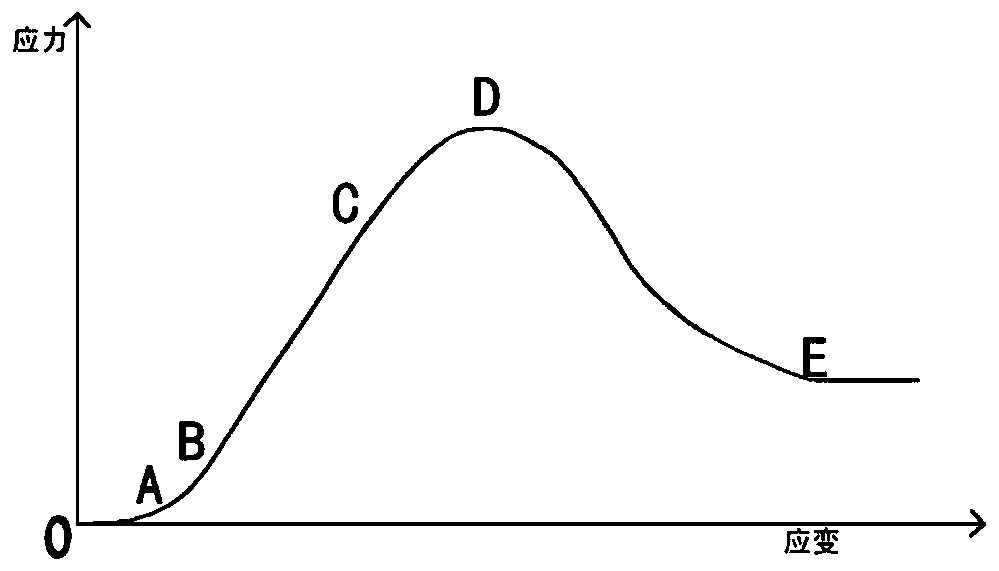 A mine rock burst strength prediction method and device