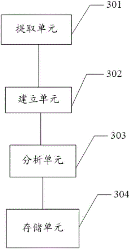 Picture identification-based GIS switch fault automatic identification system