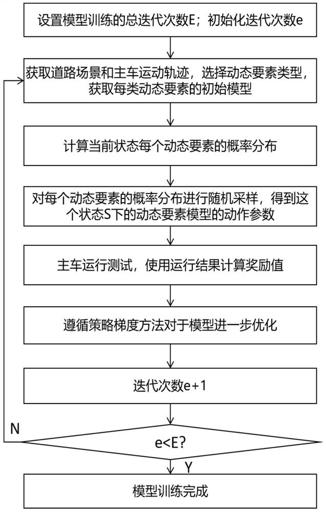 Automatic driving key scene generation method based on reinforcement learning