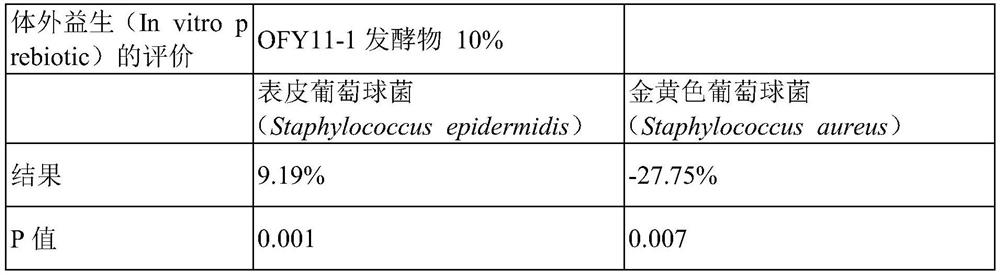 Novel aureobasidium pullulans strain and use thereof