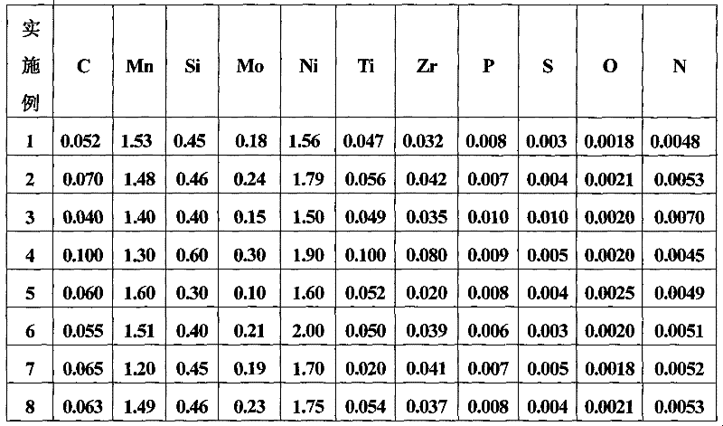 High-tenacity gas shielded welding wire for welding low-temperature steel and using method thereof