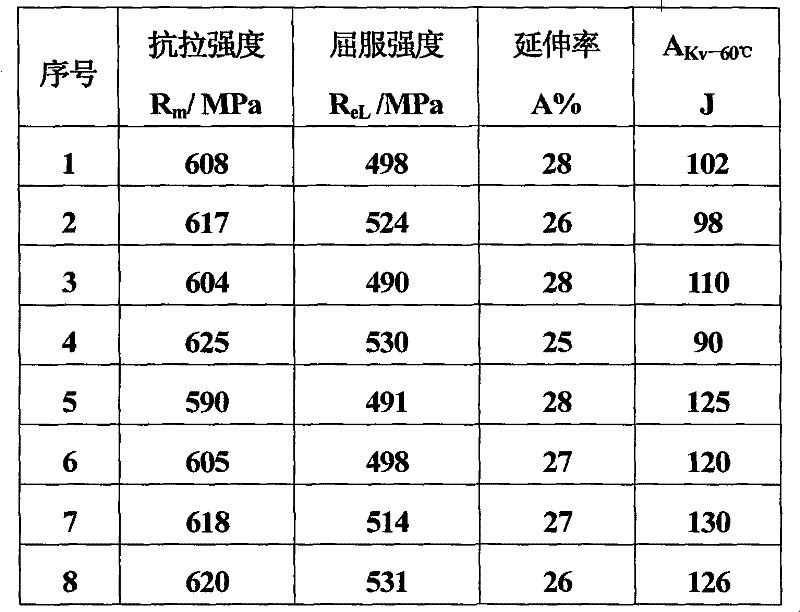 High-tenacity gas shielded welding wire for welding low-temperature steel and using method thereof