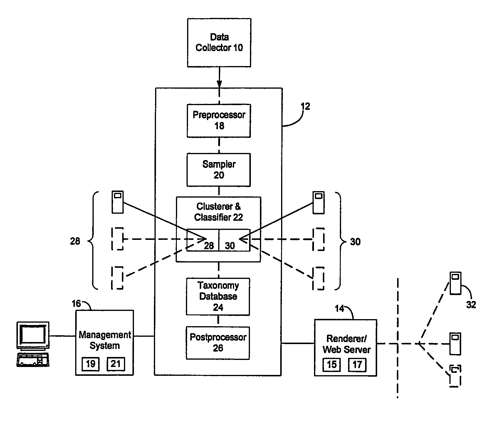 Information resource taxonomy