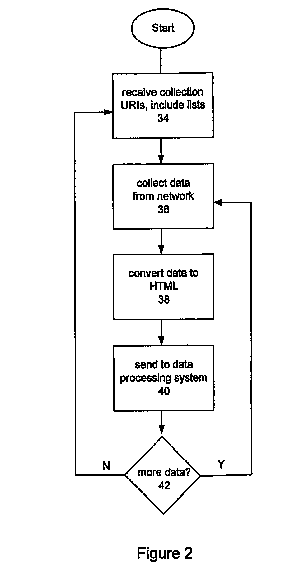 Information resource taxonomy