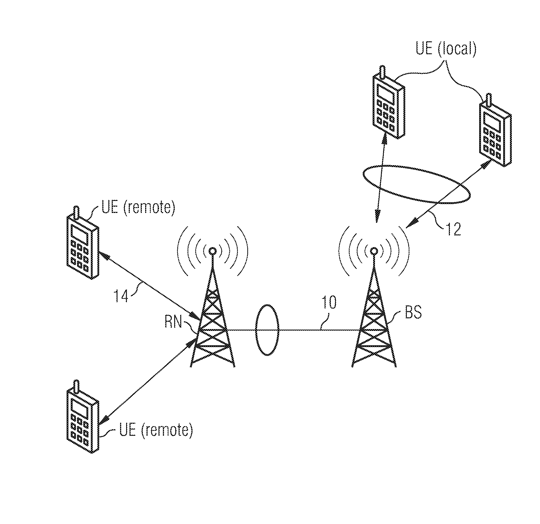 Wireless Telecommunication System Including a Base Station, Relay Node and Method for Global Fair Scheduling