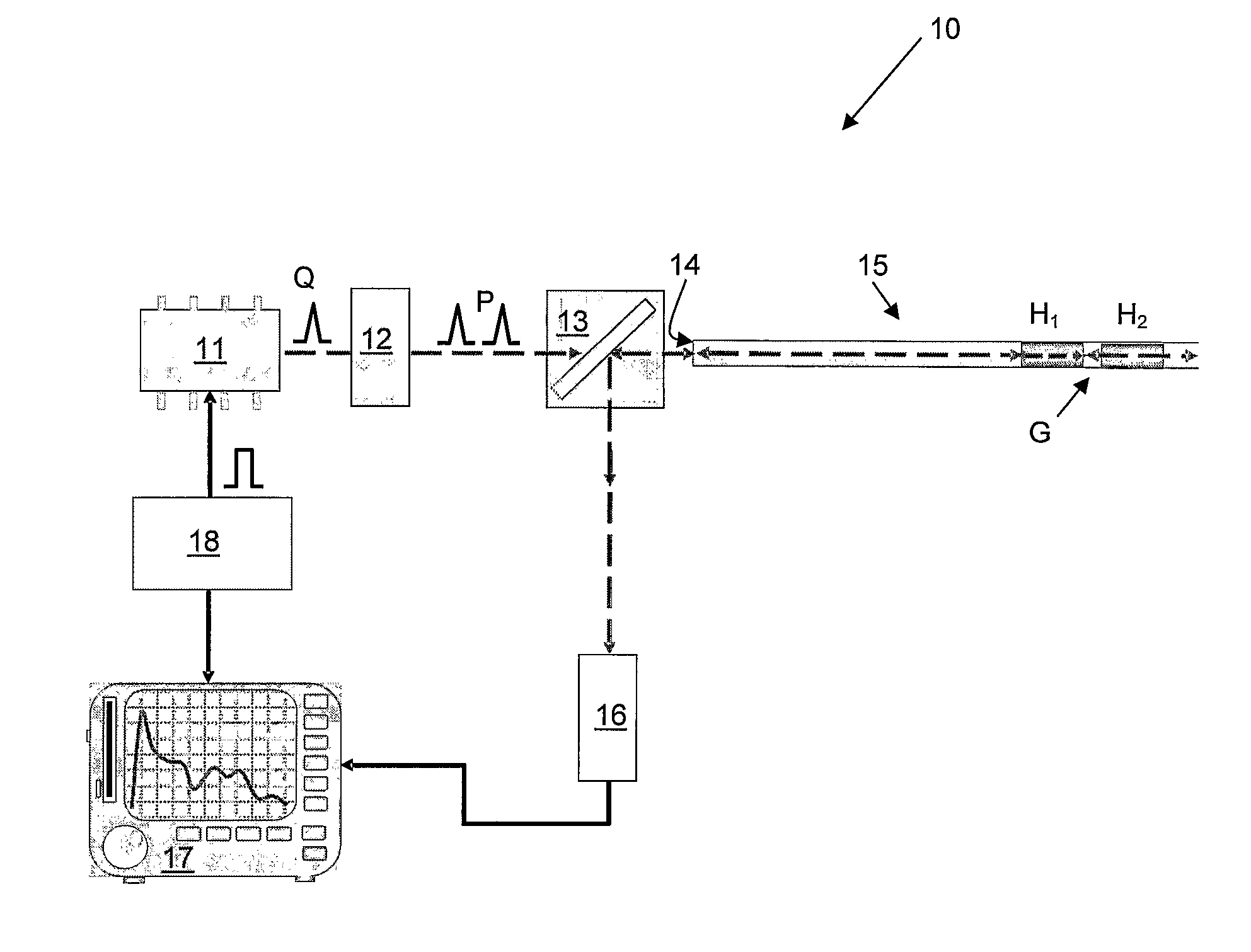 Detecting a disturbance in the propagation of light in an optical waveguide