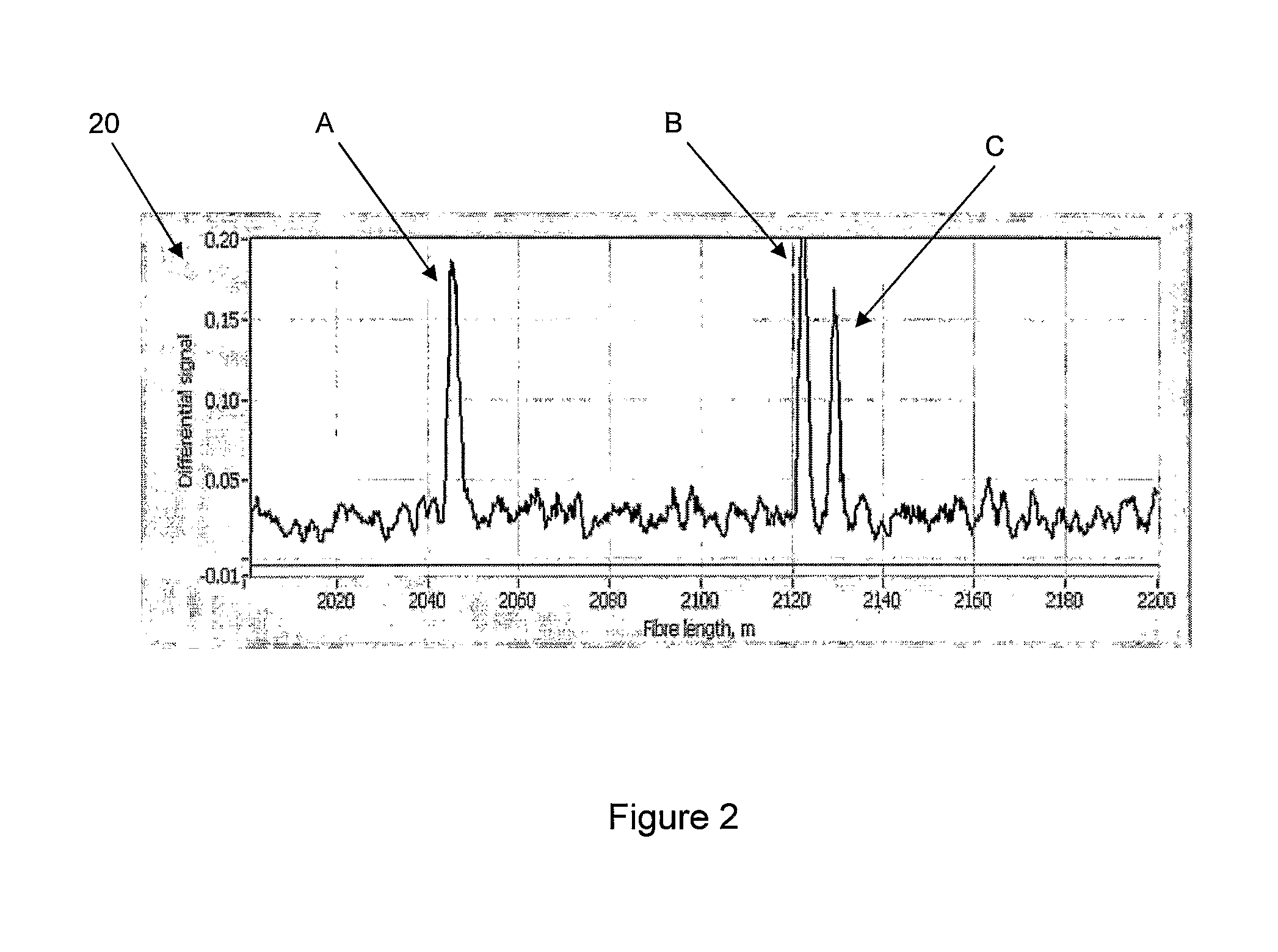 Detecting a disturbance in the propagation of light in an optical waveguide