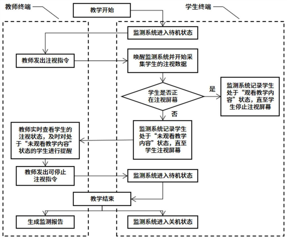 Monitoring method and device, first terminal, second terminal and medium