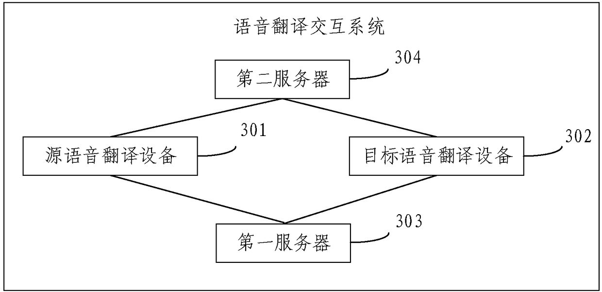 Speech translation interaction method and system