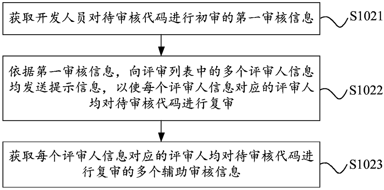 Code management method and device, code management server and storage medium