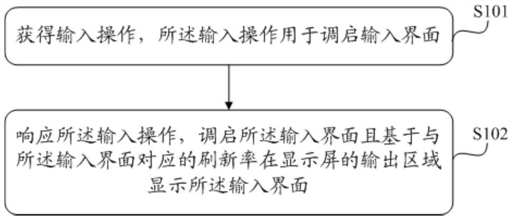 Information processing method and electronic equipment