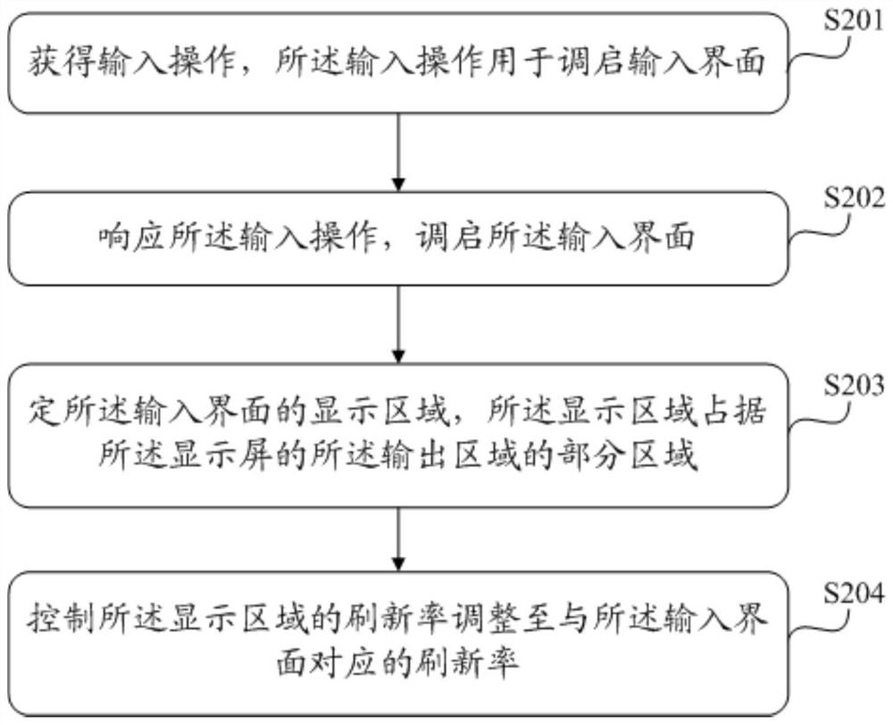 Information processing method and electronic equipment