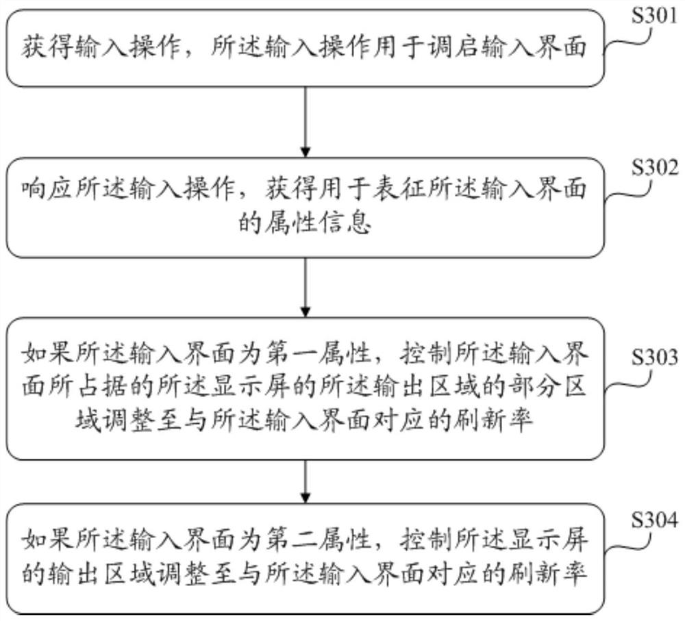 Information processing method and electronic equipment