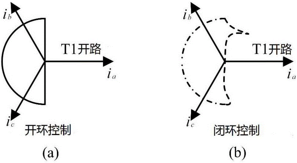 Vector control motor drive system inverter open-circuit fault diagnosis method