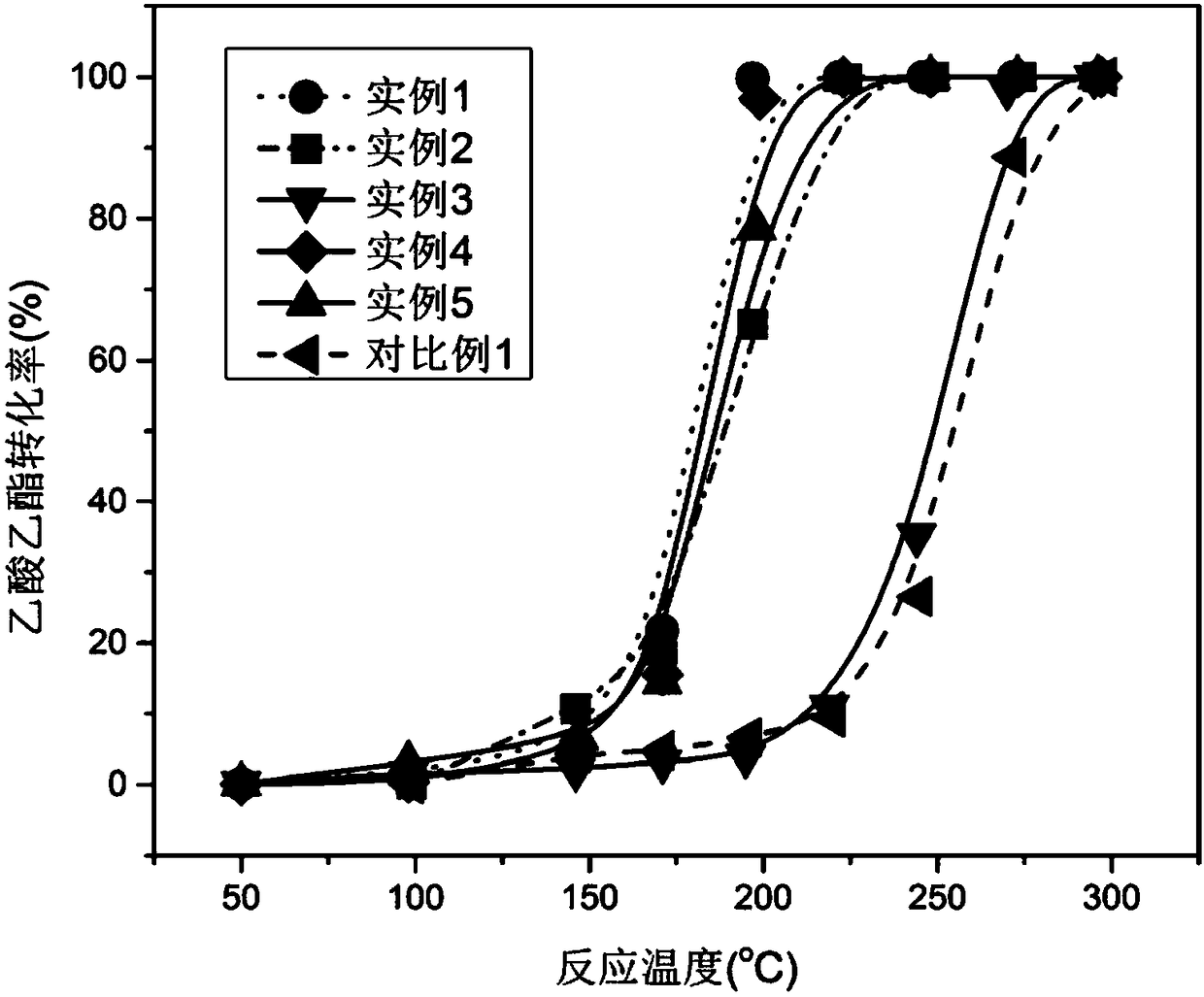 Manganese oxide catalyst as well as preparation method and application of manganese oxide catalyst