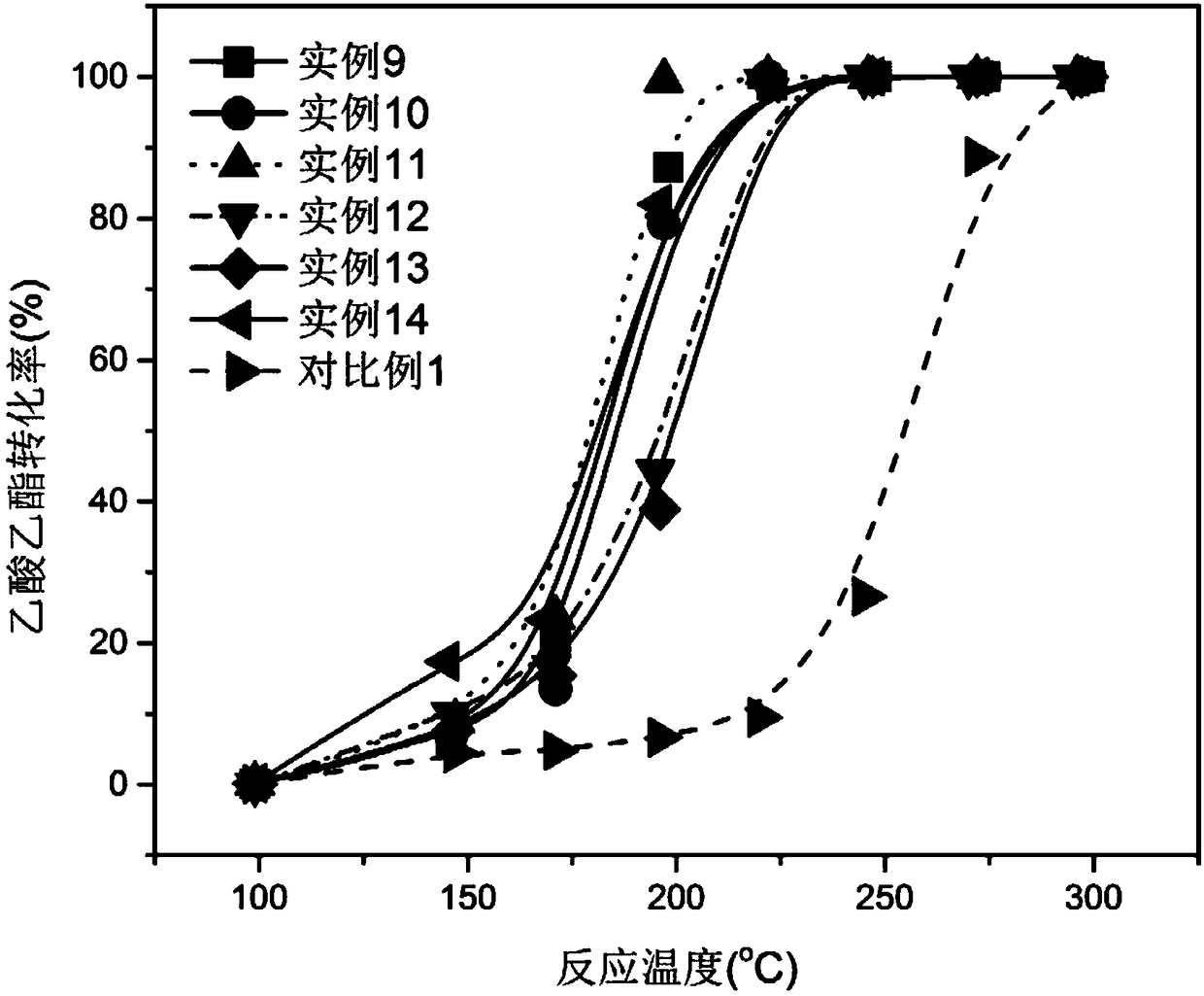 Manganese oxide catalyst as well as preparation method and application of manganese oxide catalyst