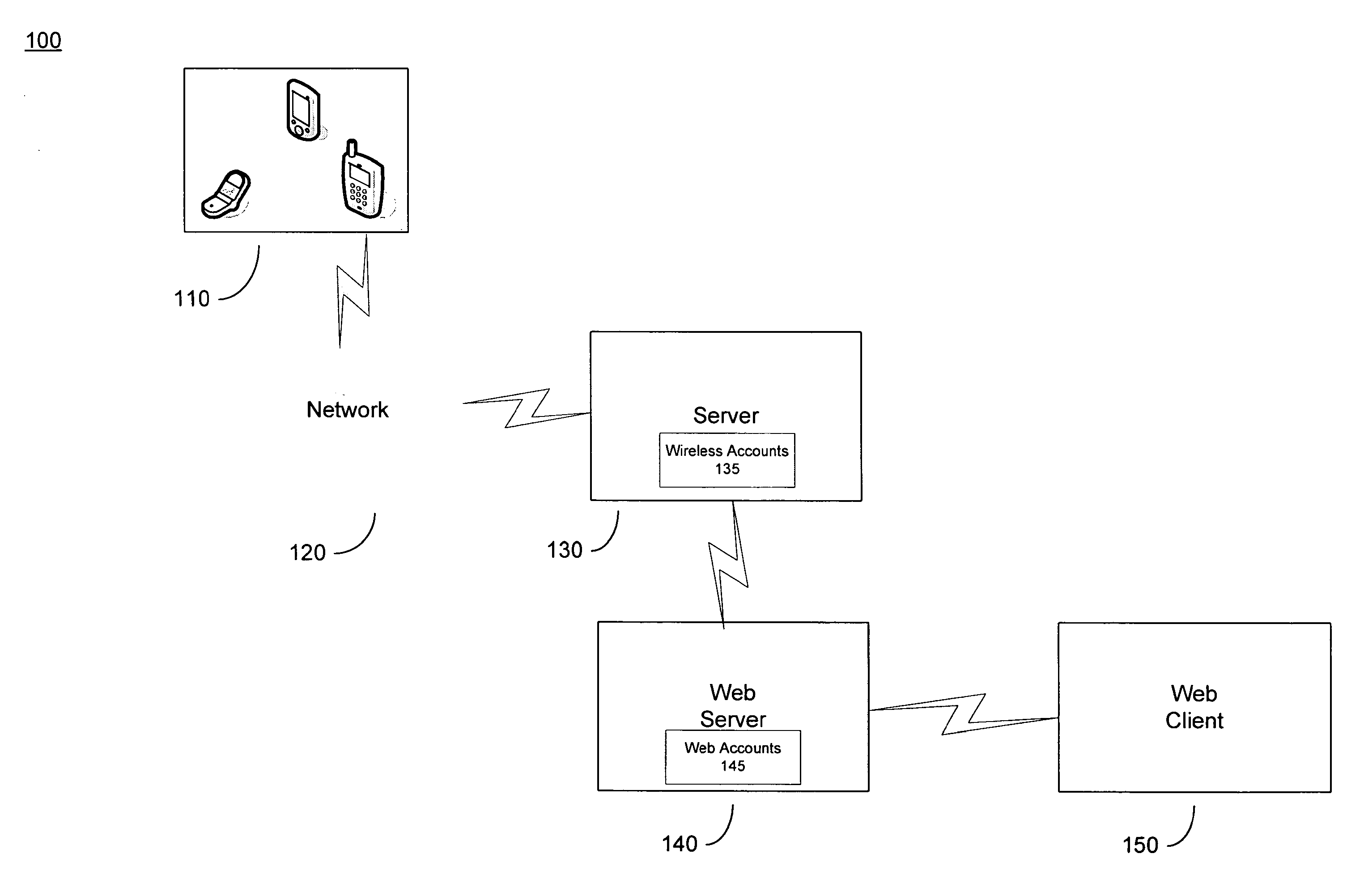 Method and system for accessing wireless account information