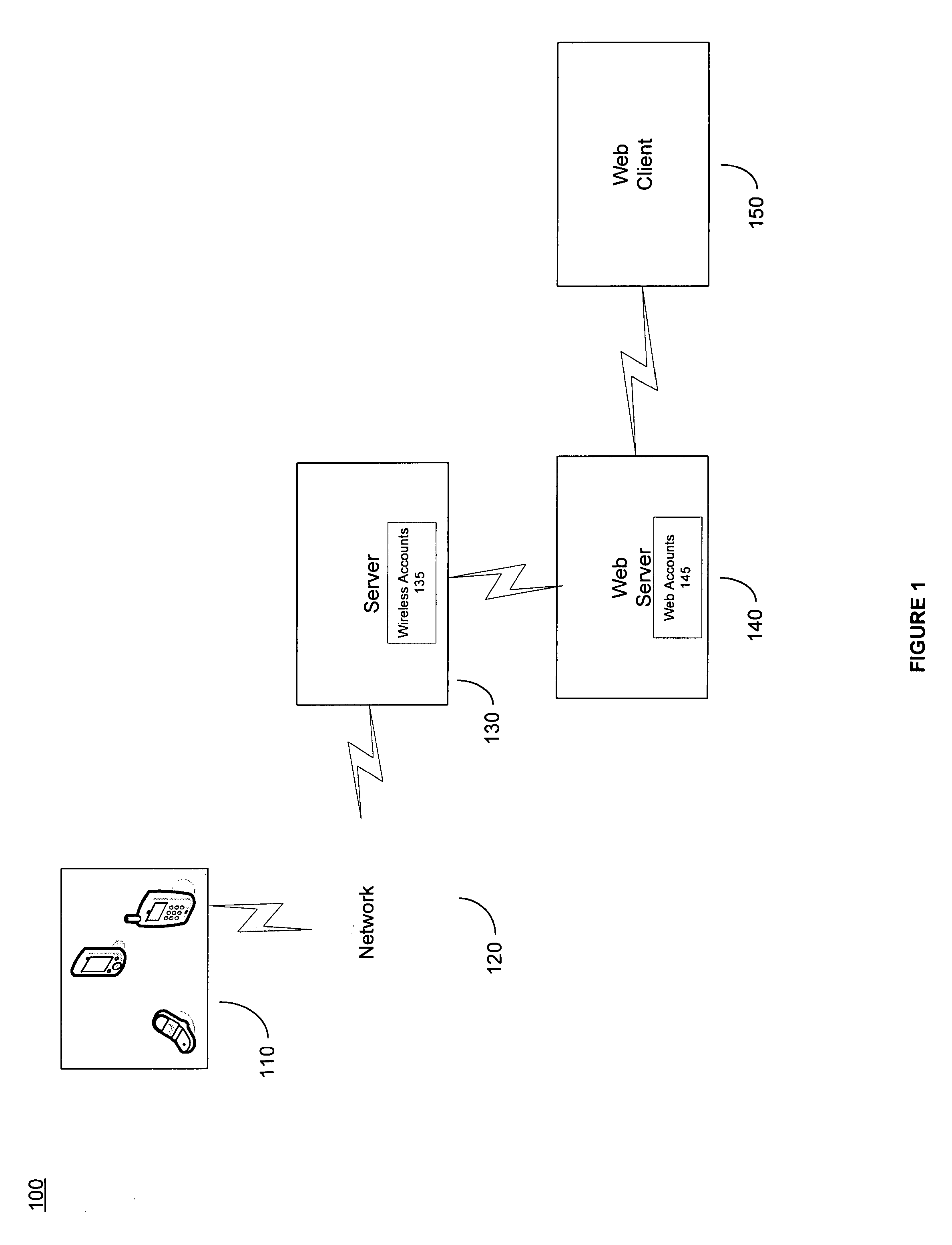 Method and system for accessing wireless account information