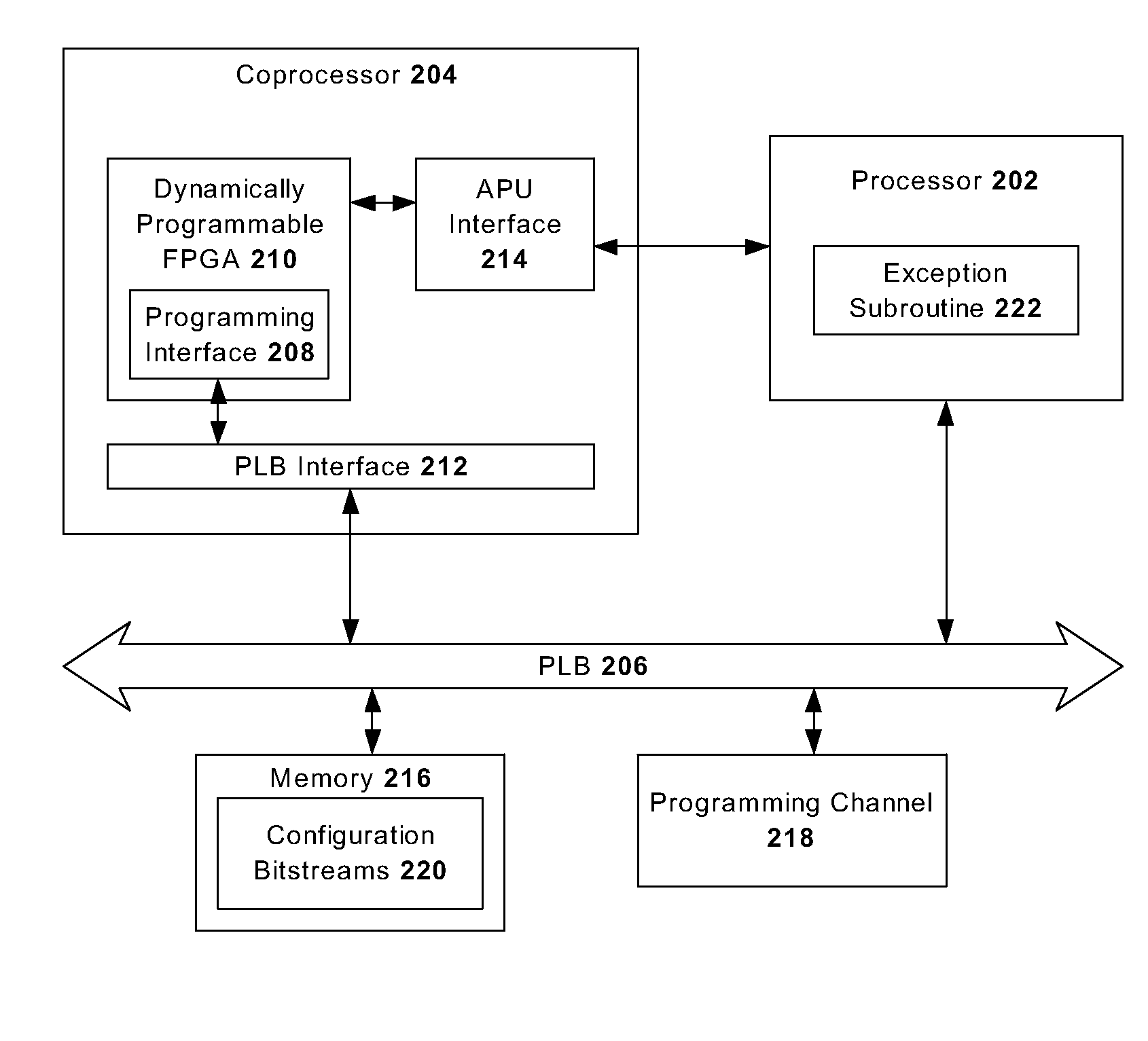 Using field programmable gate array (FPGA) technology with a microprocessor for reconfigurable, instruction level hardware acceleration