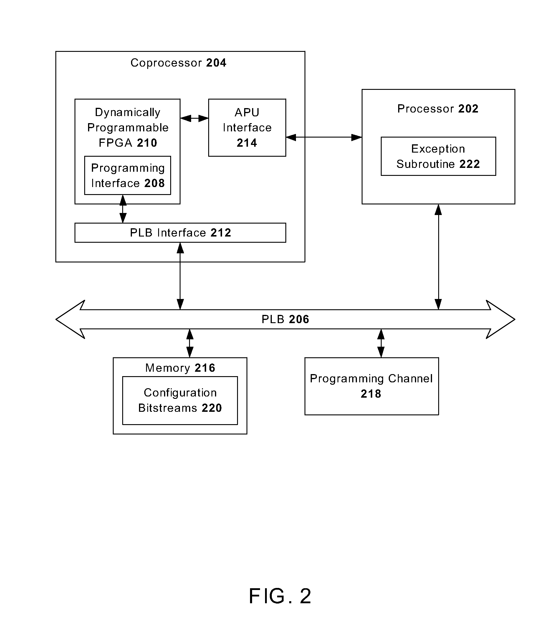 Using field programmable gate array (FPGA) technology with a microprocessor for reconfigurable, instruction level hardware acceleration