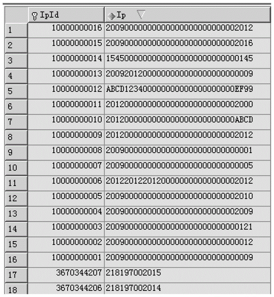 Method and device for ipv4 and ipv6 compatible processing