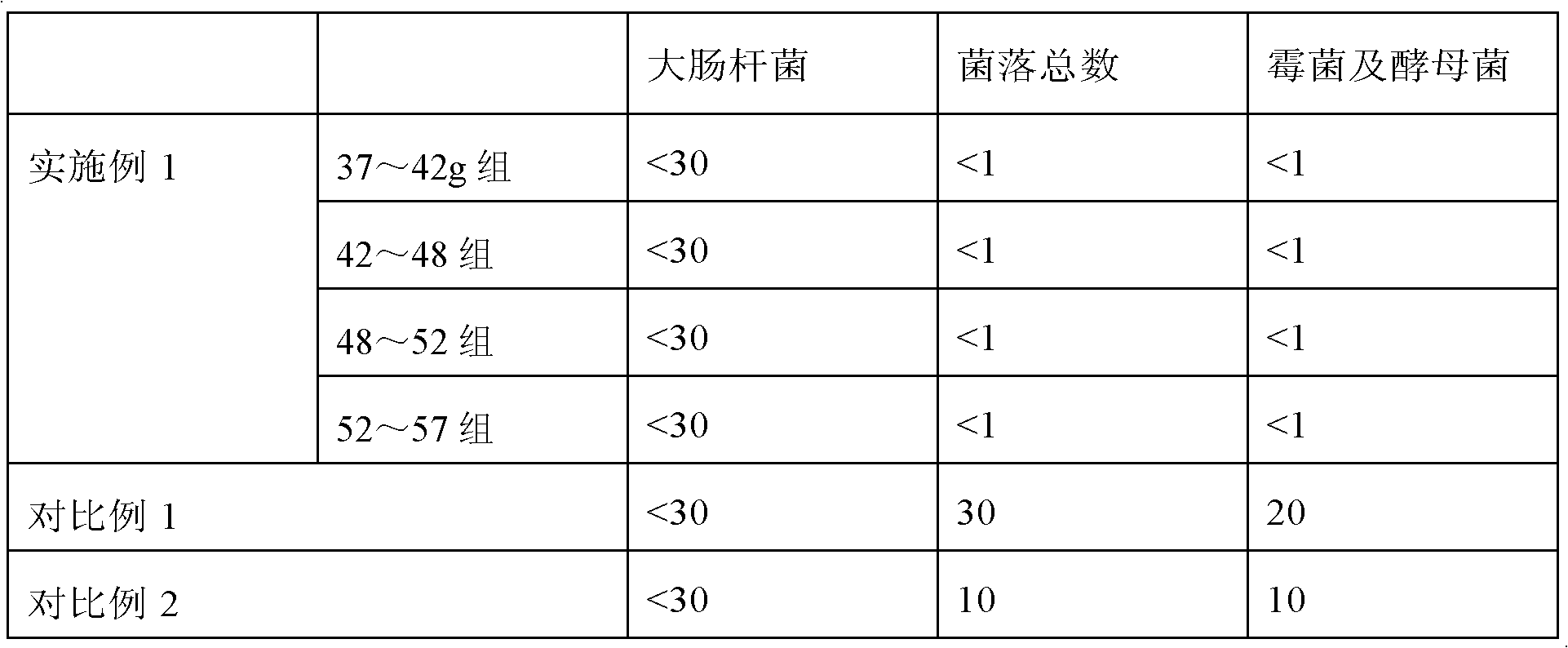 Sea cucumber preservation treatment method and sea cucumber prepared by the same