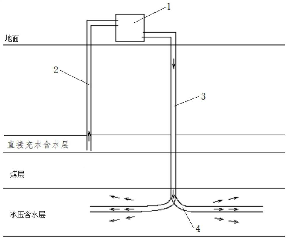 Mine underground water regulation and storage method and system