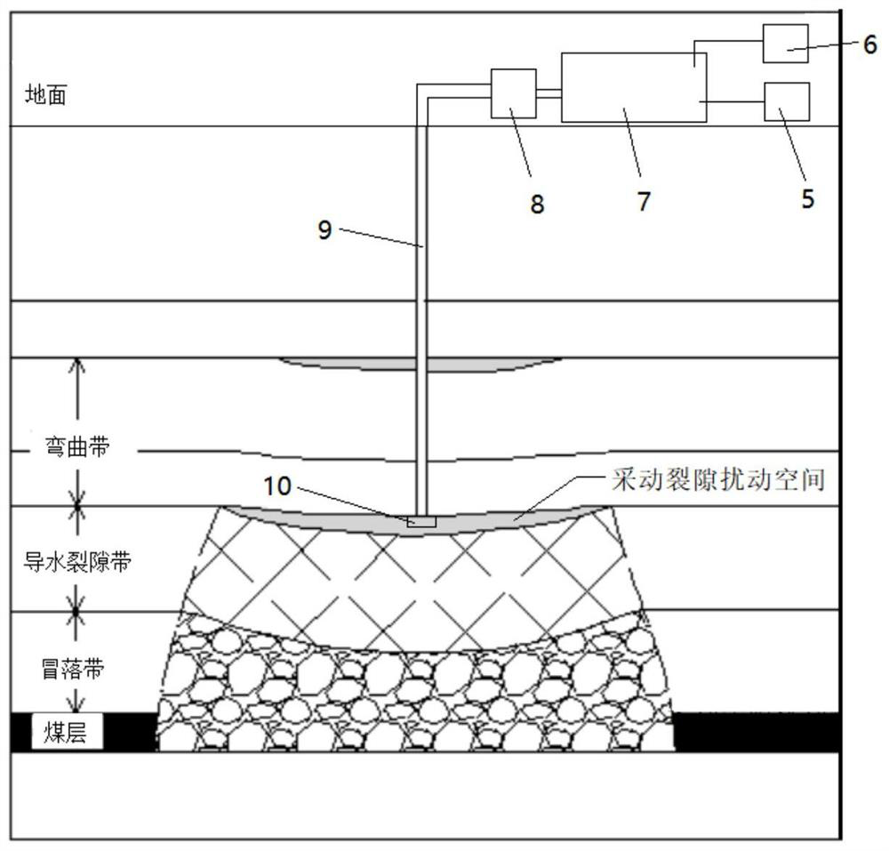 Mine underground water regulation and storage method and system