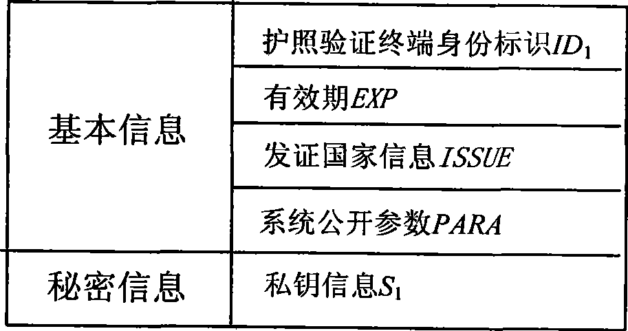 Electronic passport expansion access control system and authentication method based on identification cipher technology