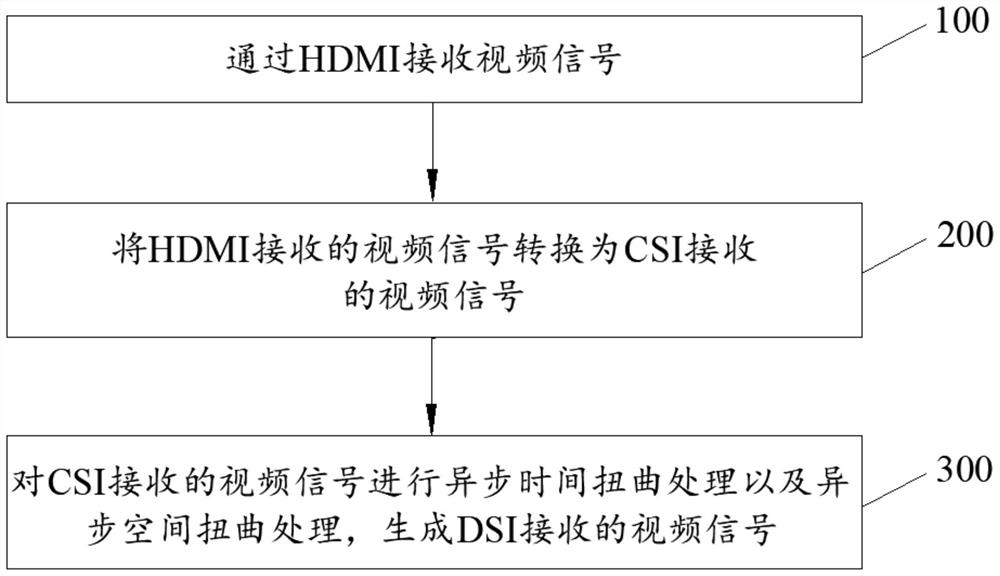 Image processing method and device for virtual reality equipment and virtual reality equipment