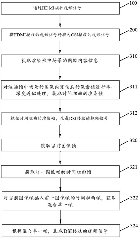 Image processing method and device for virtual reality equipment and virtual reality equipment